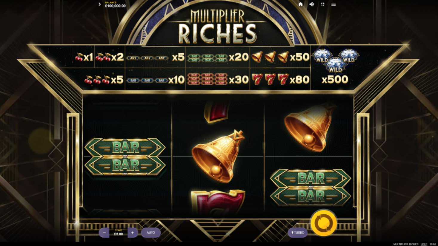 Multiplier Riches